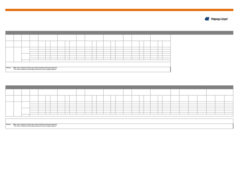 Honduras Import Demurrage Rates Guide | PDF | Shipping