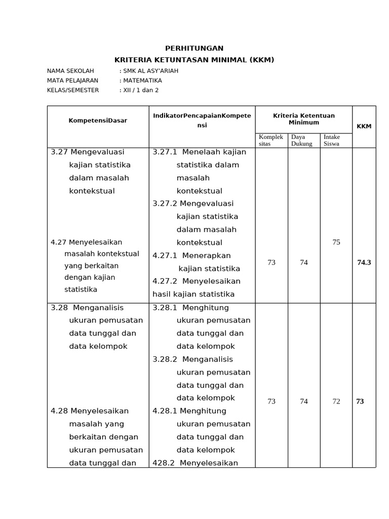 KKM Matematika SMK Al Asy'ariah | PDF