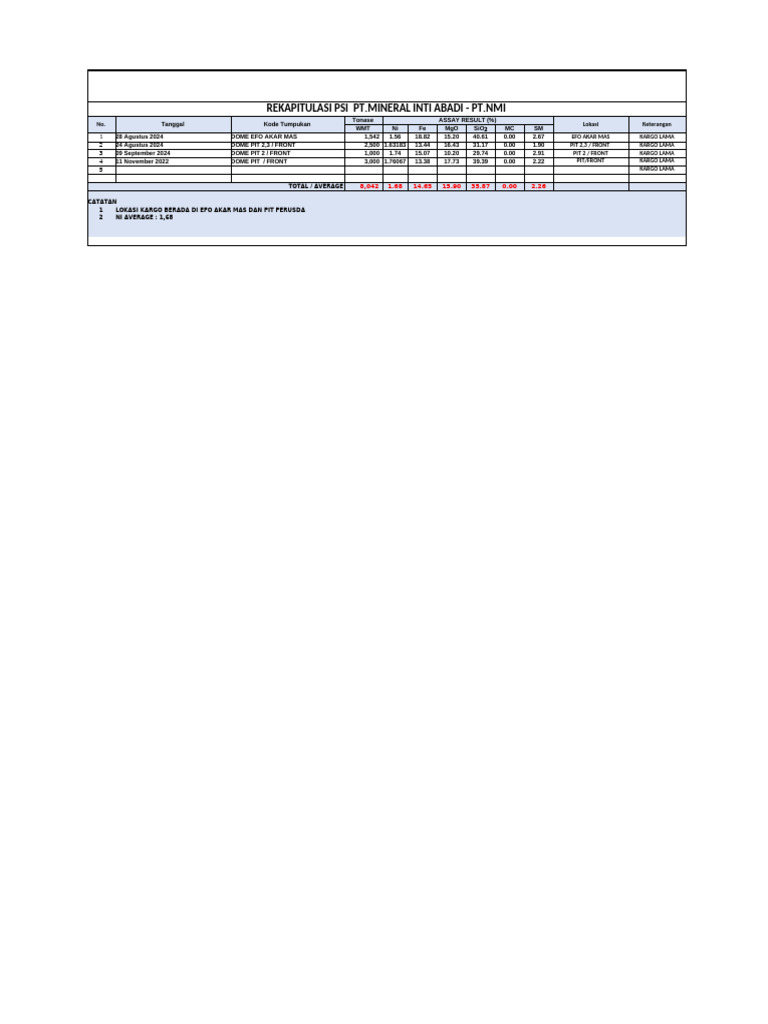 Psi Nmi | PDF