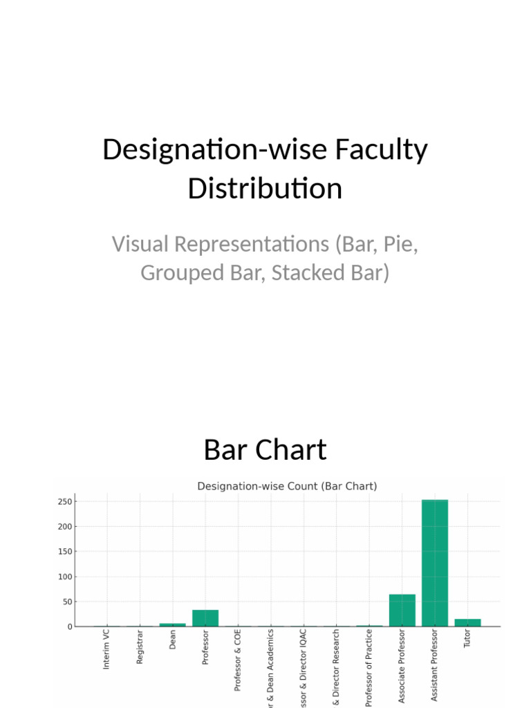 Designation Charts Presentation | PDF