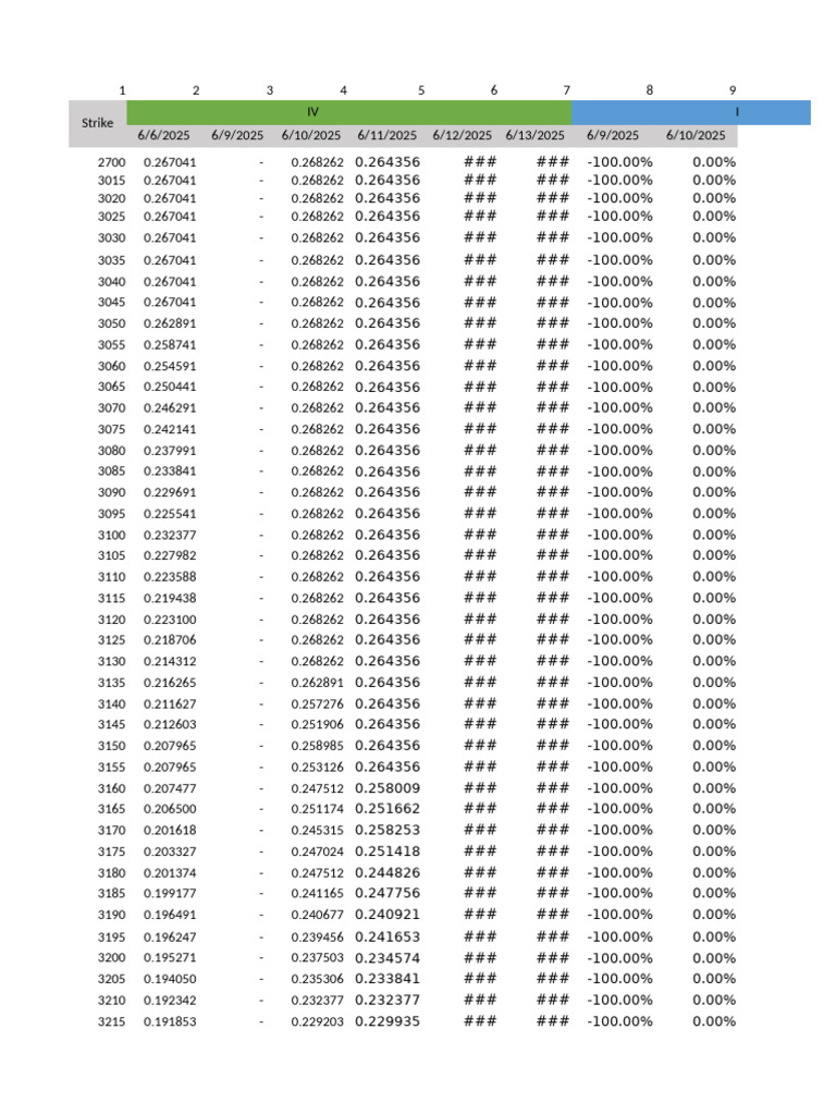 Strike IV Change Data Analysis | PDF | Derivative (Finance) | Financial ...