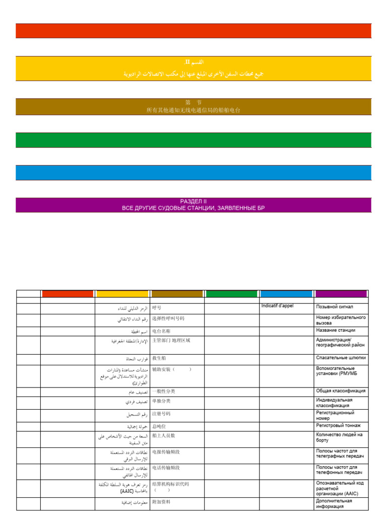 Ship Stations Notification Details | PDF