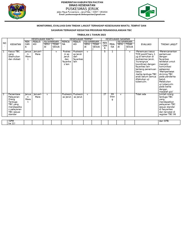 Evaluasi Program Penanggulangan TBC 2023 | PDF