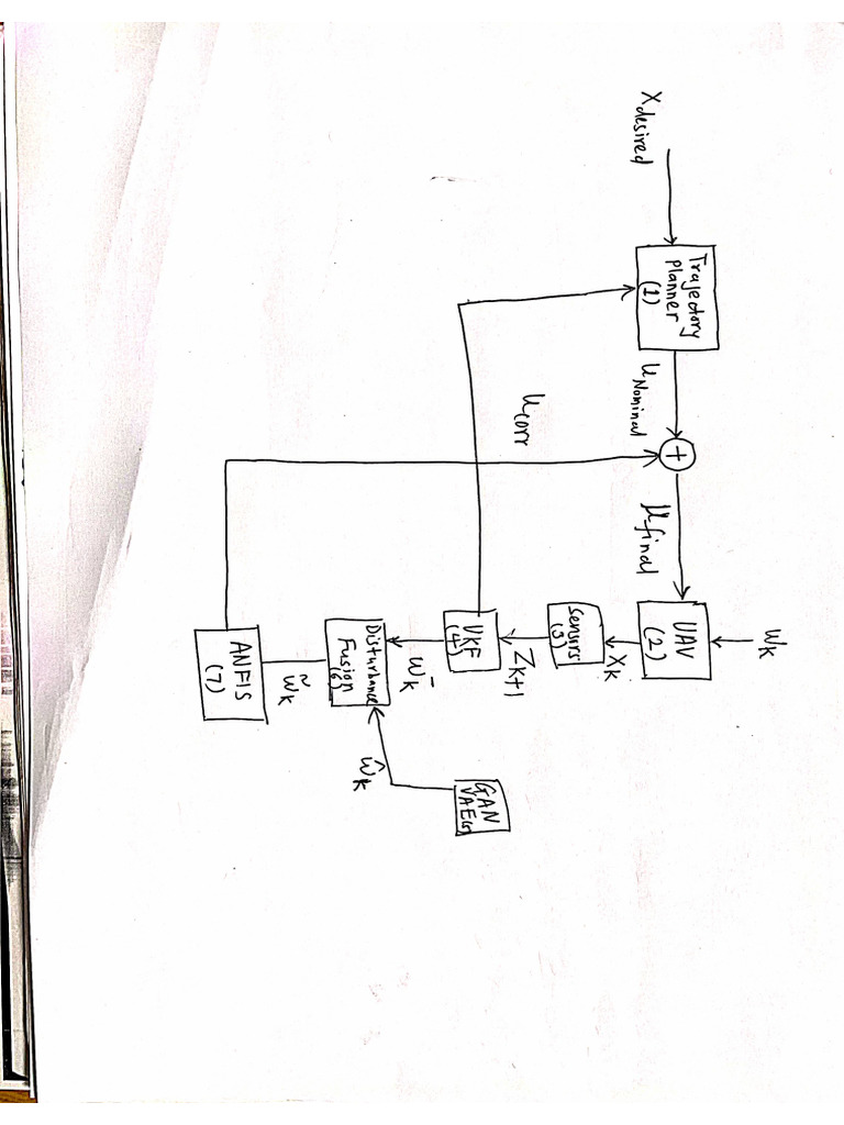 Block Diagram 1 | PDF
