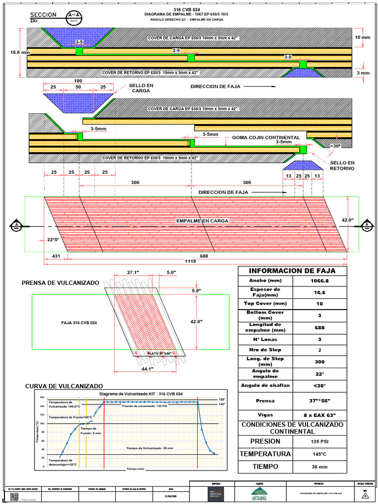 Especificaciones de Faja 316 CVB 024 | PDF