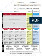Learning Paths