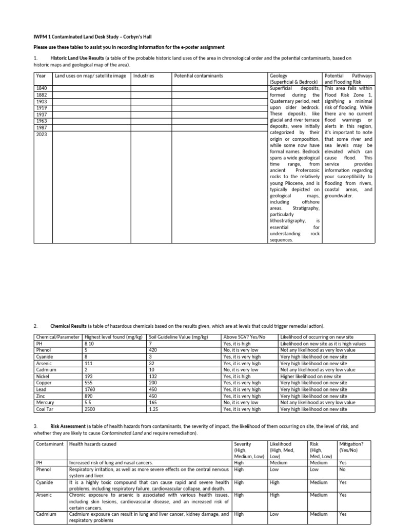 IWPM+1+Corbyn's+Hall+Case+Study+Tables+2 | PDF | Soil | Lead