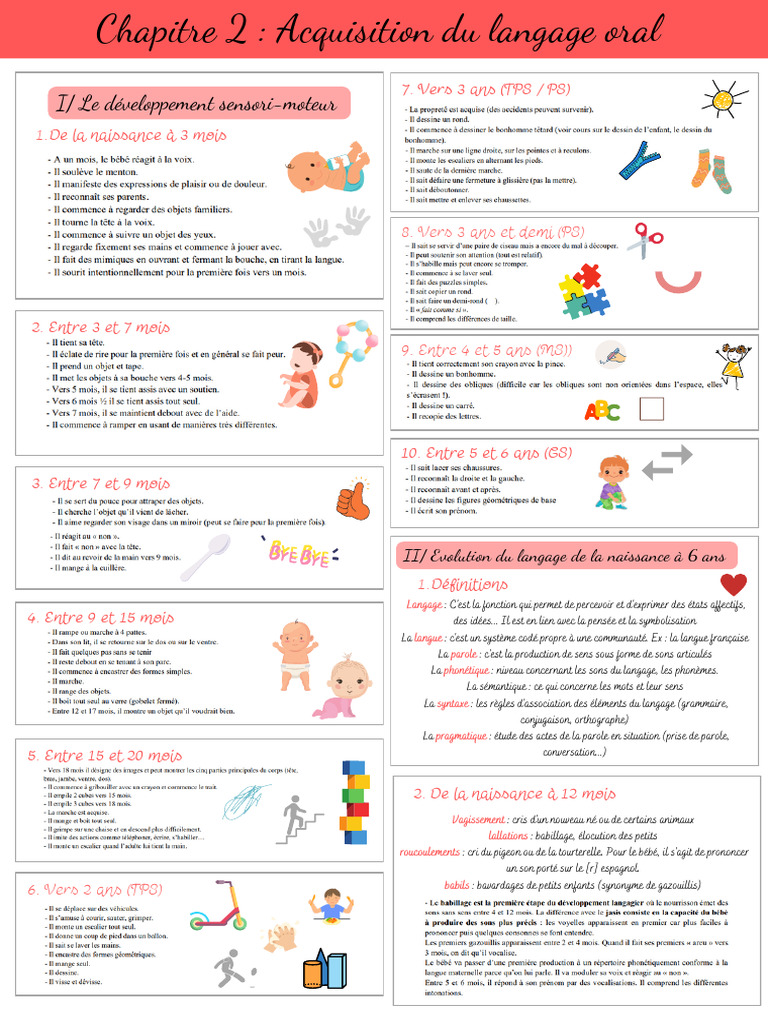 chapitre-2-acquisition-du-langage-oral-pdf-acquisition-du-langage