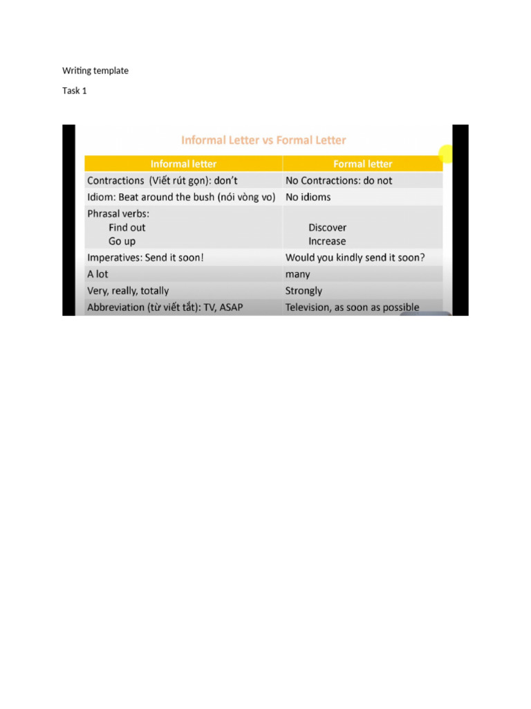 Writing Template | PDF