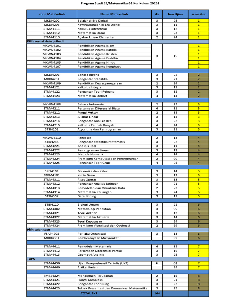 Fix FST 2025 | PDF