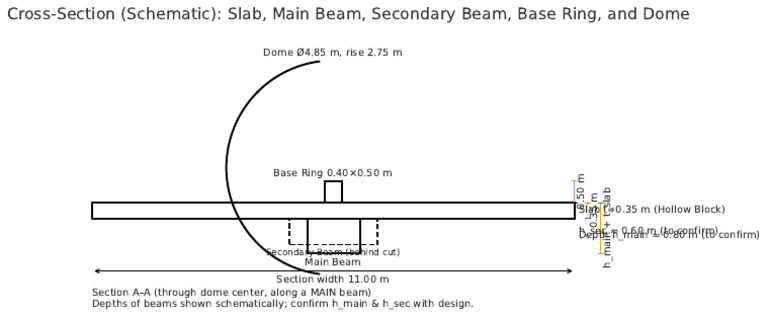 Beam Dome Section | PDF