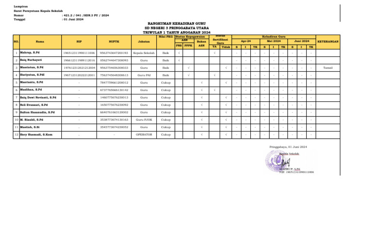 Rekap Absen Terbaru 202423 | PDF