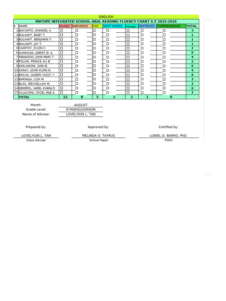 Matupe School Reading Fluency Chart | PDF | Language Acquisition