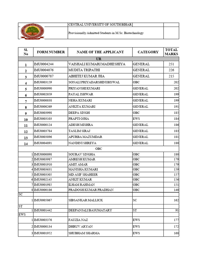 Provisionally Admitted Students List | PDF