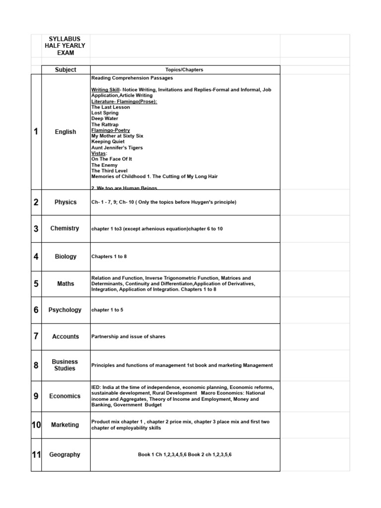 Half Yearly Exam Syllabus Overview | PDF