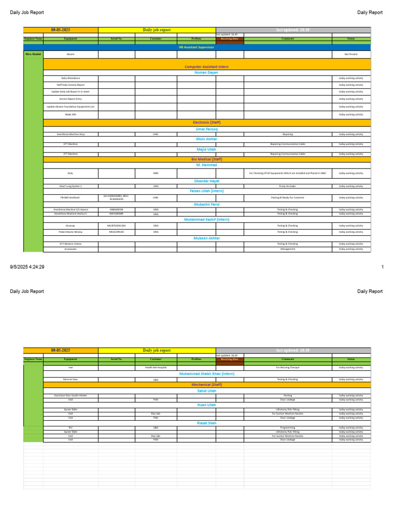 Daily Job Report - 05-09-2025 | PDF | Medicine