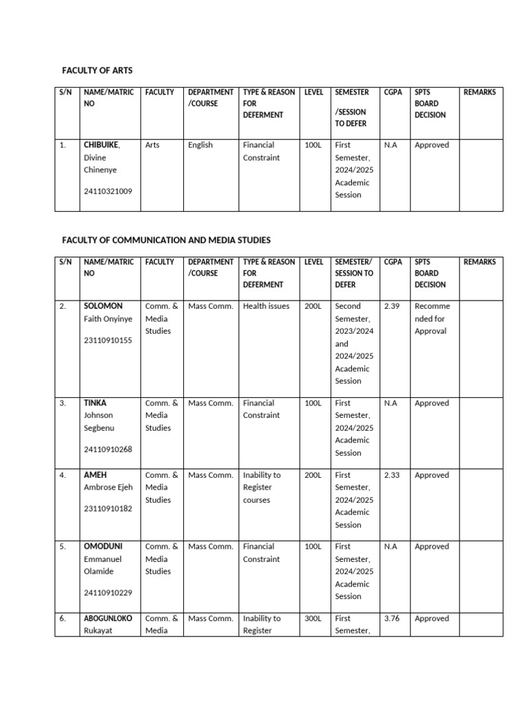 Student Deferment Requests 2024/2025 | PDF | Chess | Chess Theory