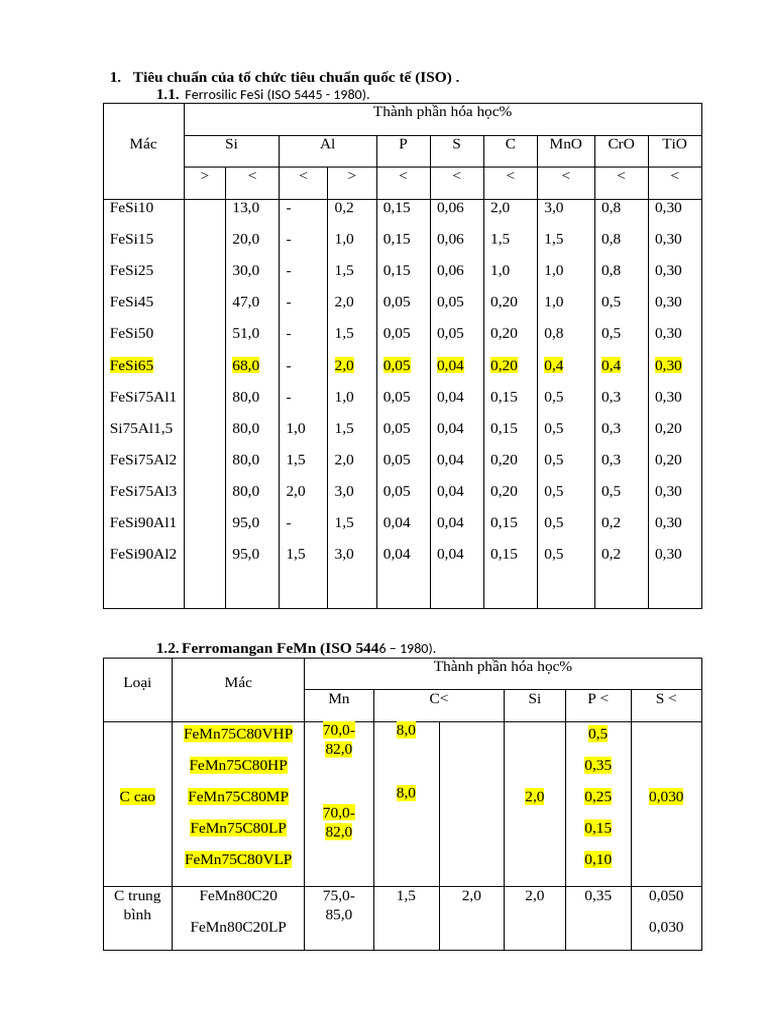ISO Standards for Ferrosilic and Ferromangan | PDF