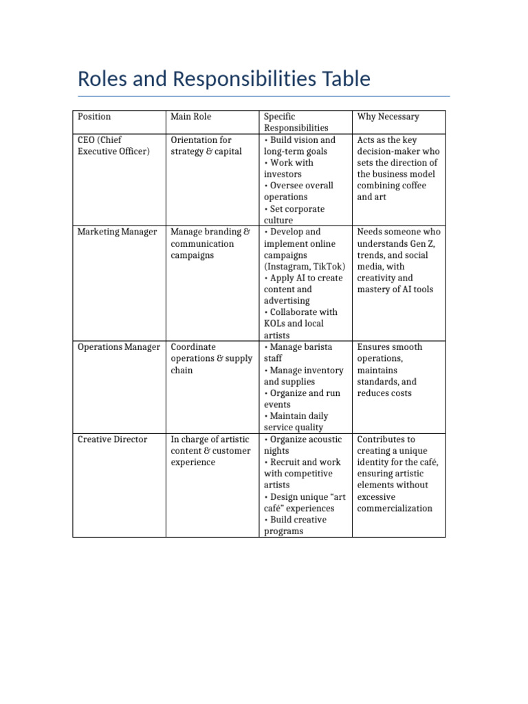 Key Roles in Art Café Management | PDF | Marketing | Economies