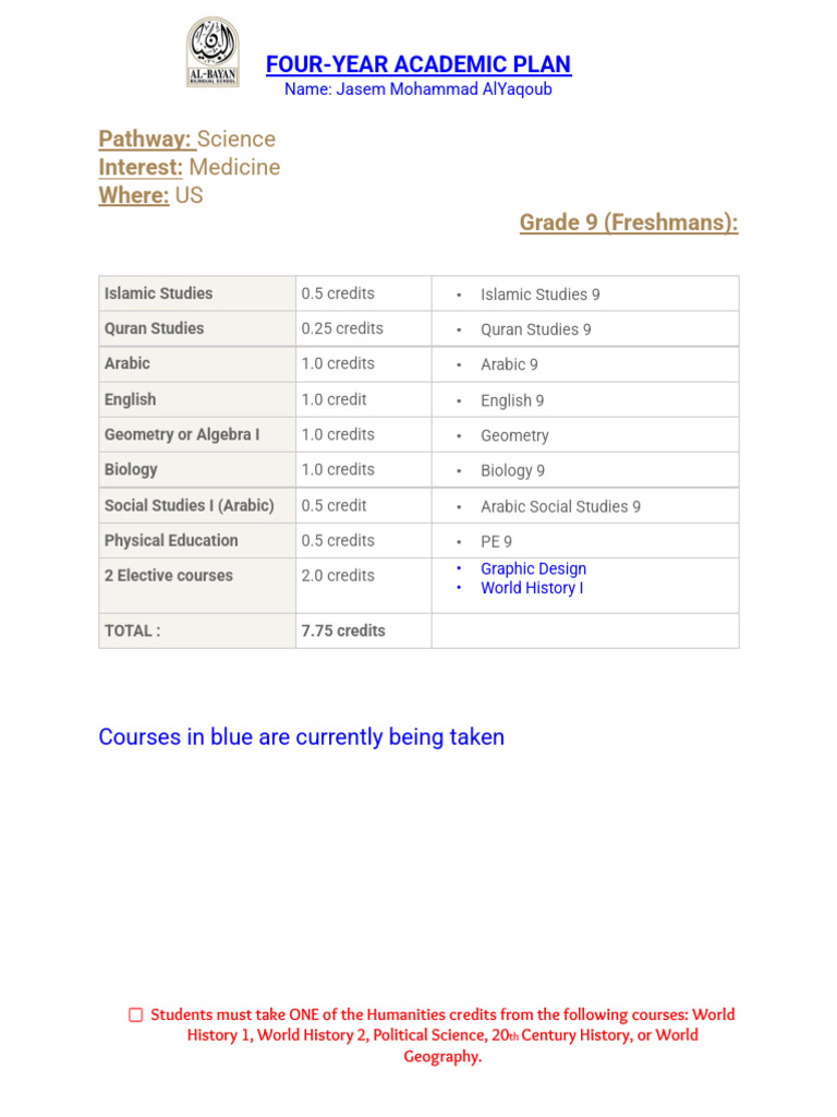 Jasem Mohammad AlYaqoub 9G Done | PDF | Advanced Placement | Science