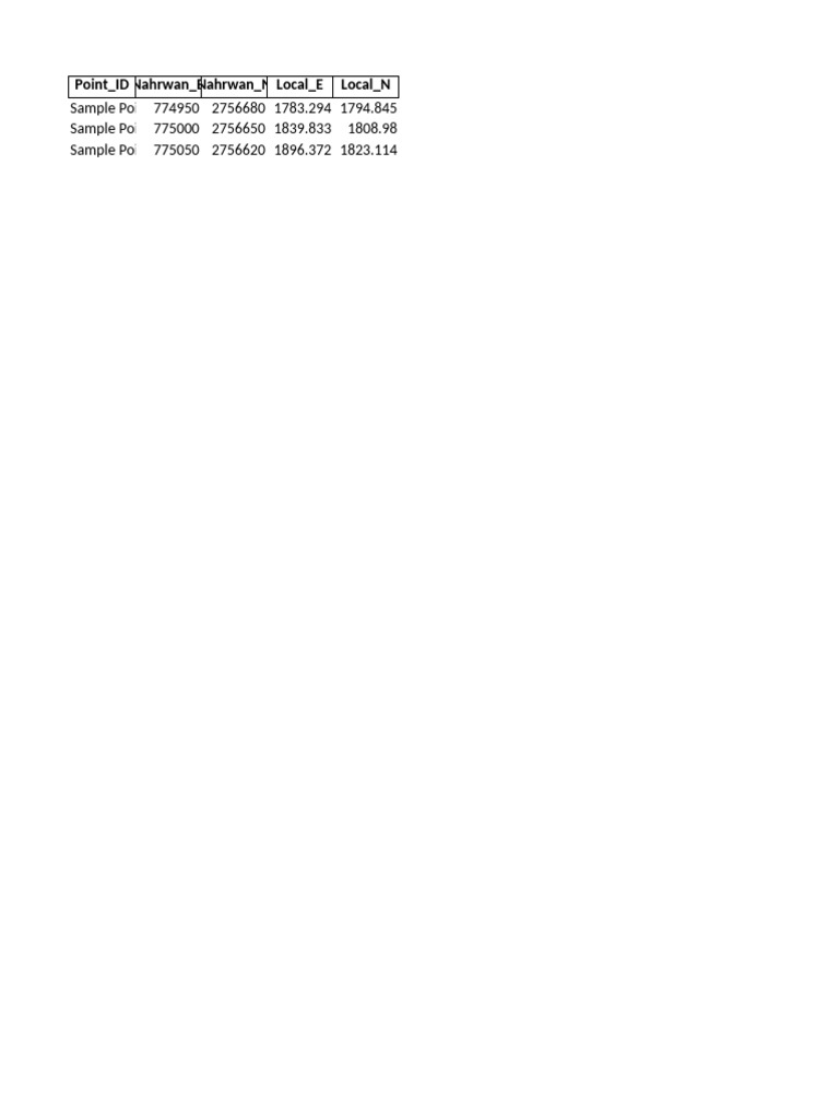 Conversion Template | PDF
