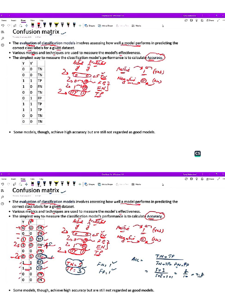 Confusion Matrix | PDF