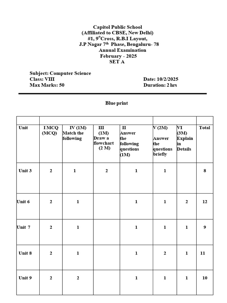 Class VIII Computer Science Exam Blueprint | PDF