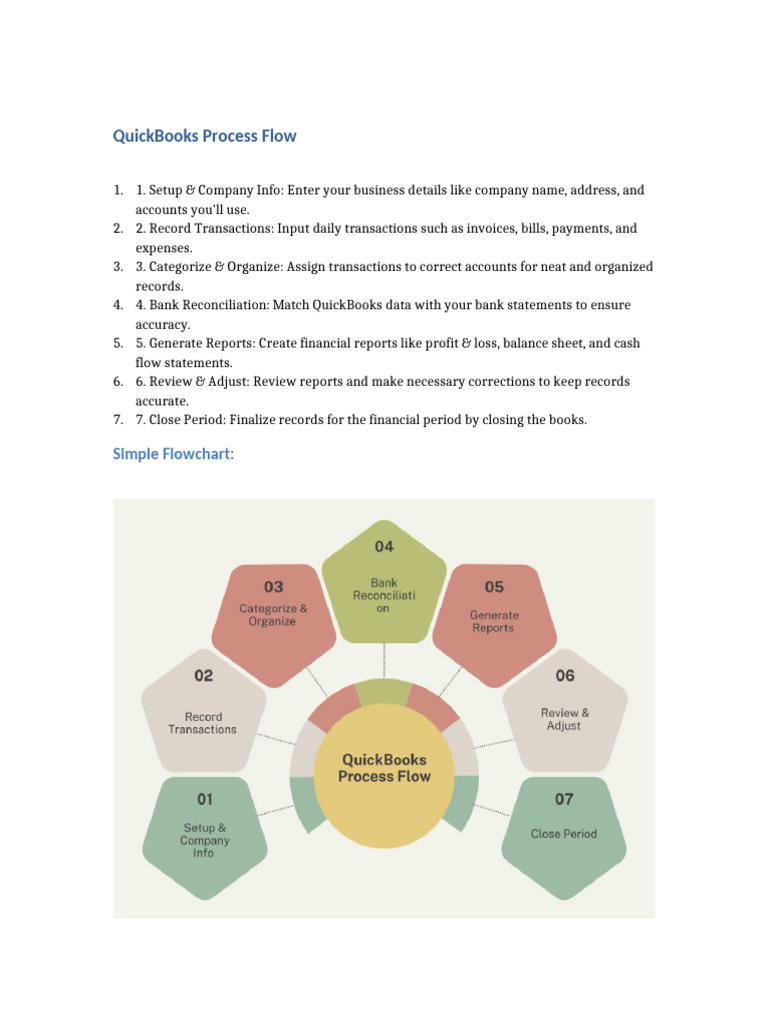 QuickBooks Transaction Workflow Guide | PDF