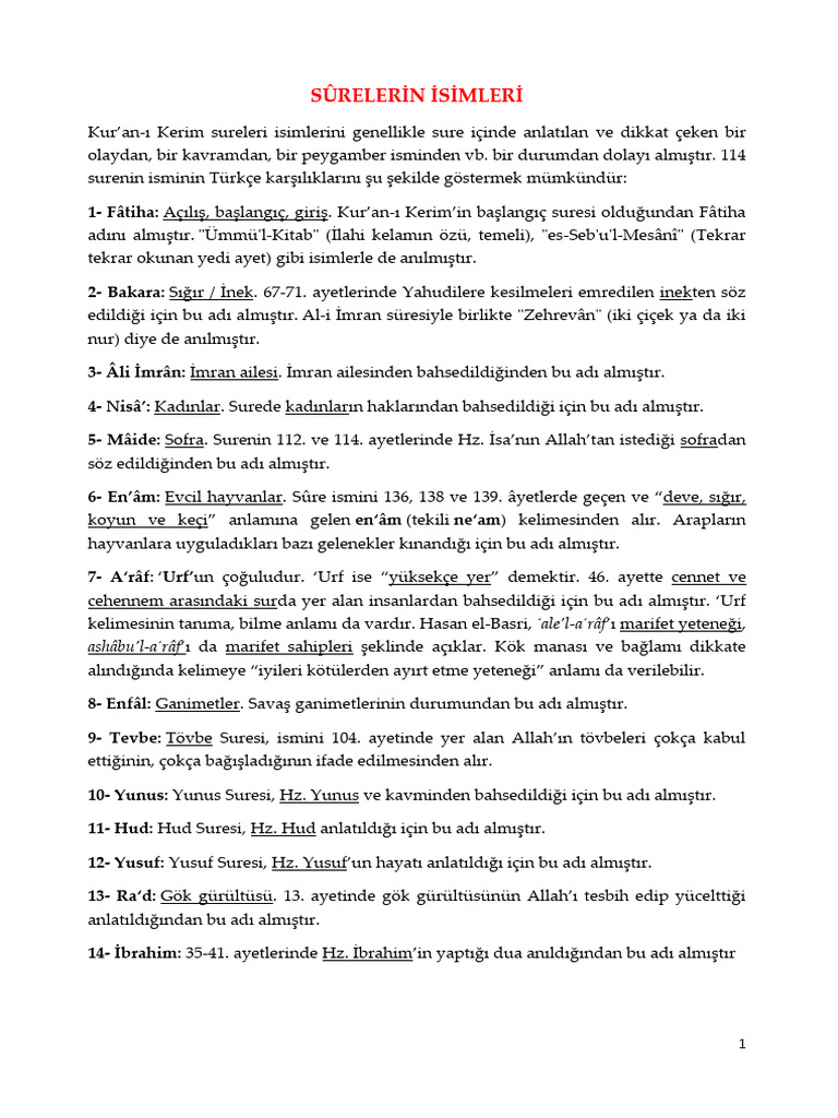 Sûrelerin İsimleri Ve Anlamları | PDF