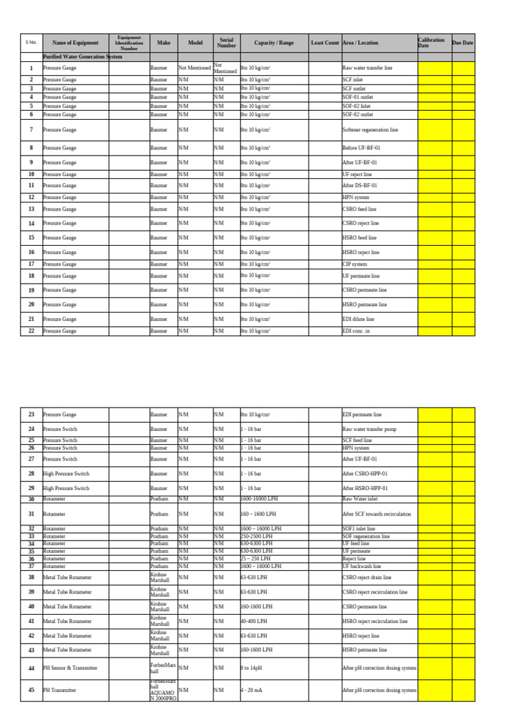 ALTUS Instruments List For Engg Calibration | PDF | Pressure ...