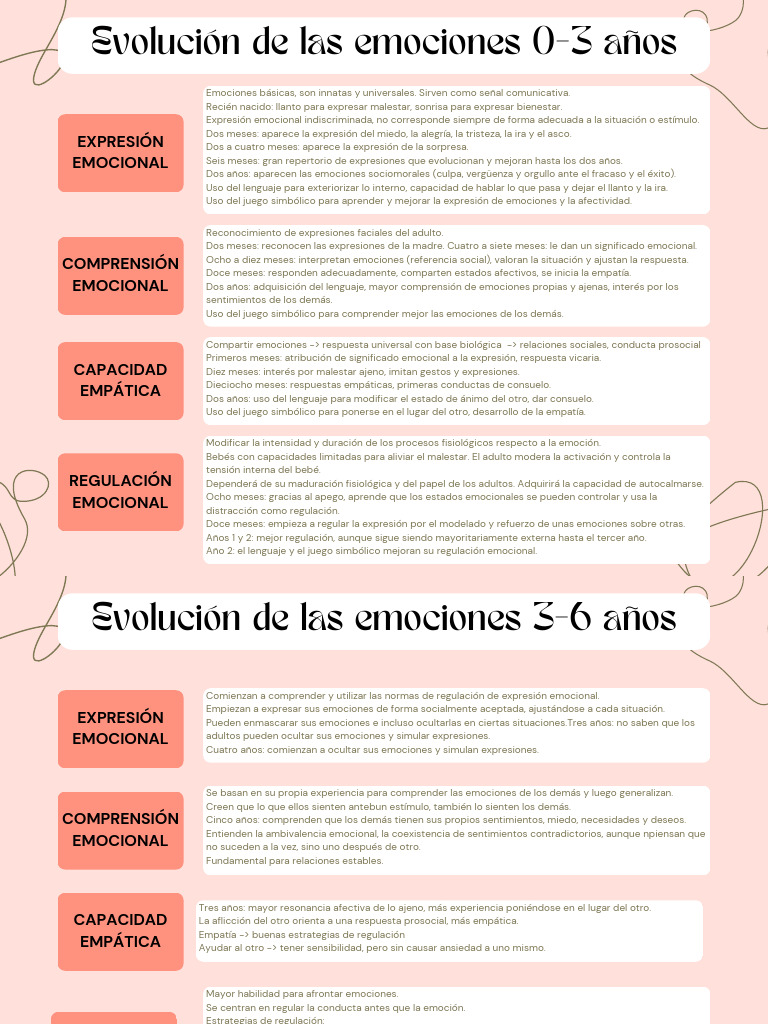 Evolución de la Expresión Emocional Infantil | PDF | Las emociones ...