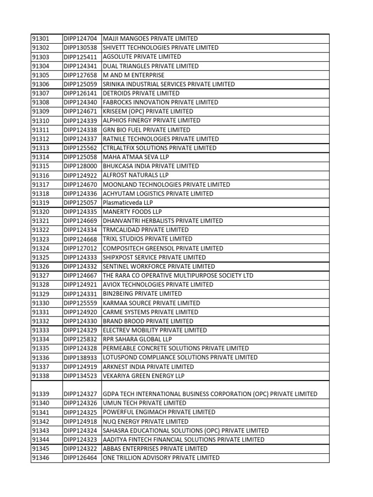 New Private Limited Companies List | PDF | Service Industries