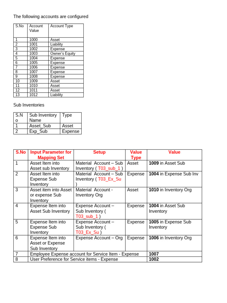 Account Configuration and Mapping Setup | PDF