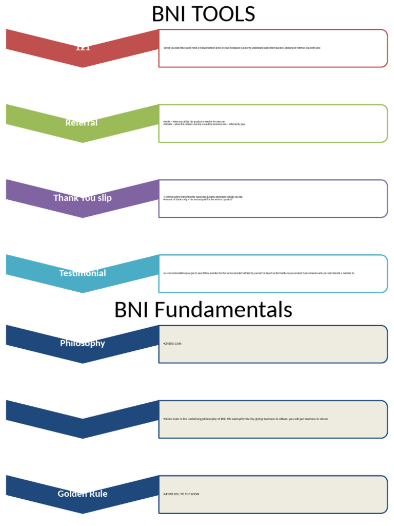 BNI Tools: Referral Strategies Explained | PDF