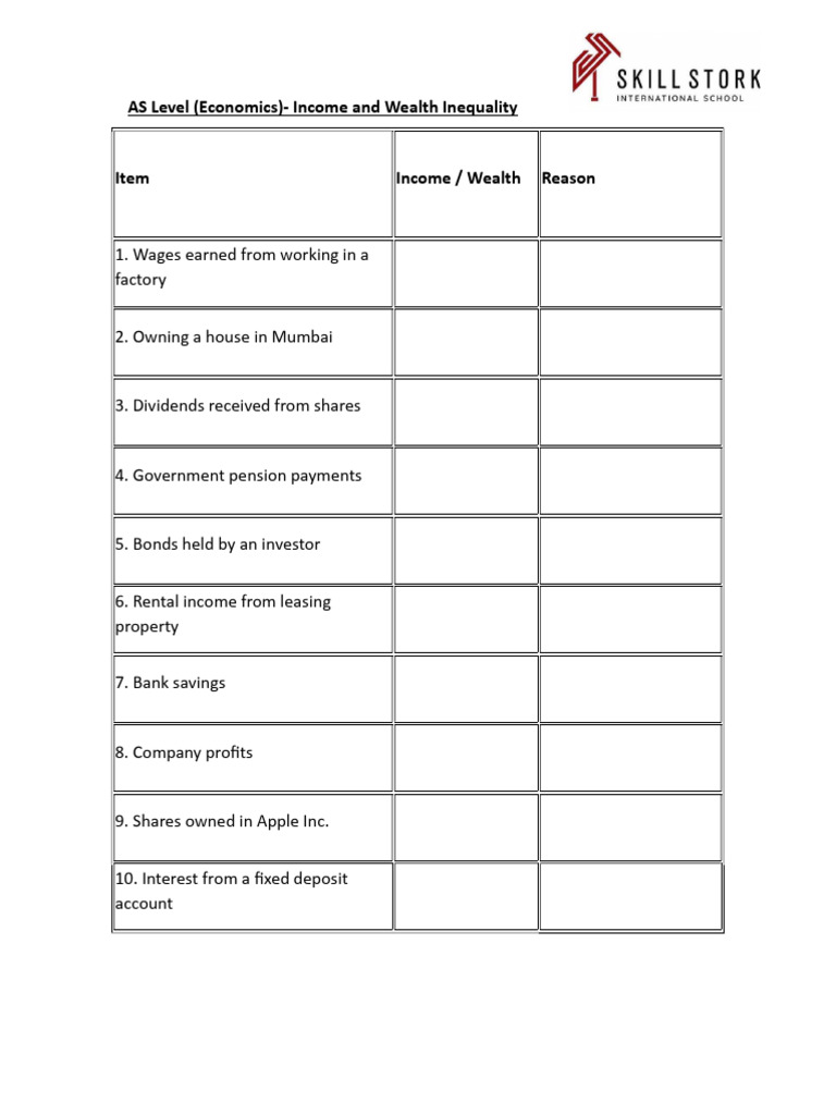 AS Level Economics: Income & Wealth Inequality | PDF