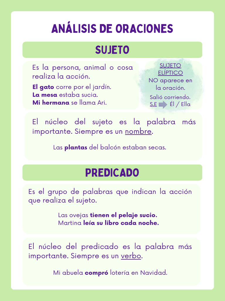 Análisis de Oraciones Cast Cat | PDF, image size:768x1024
