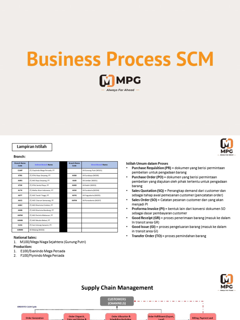 Supply Chain Management Processes | PDF | Supply Chain Management ...