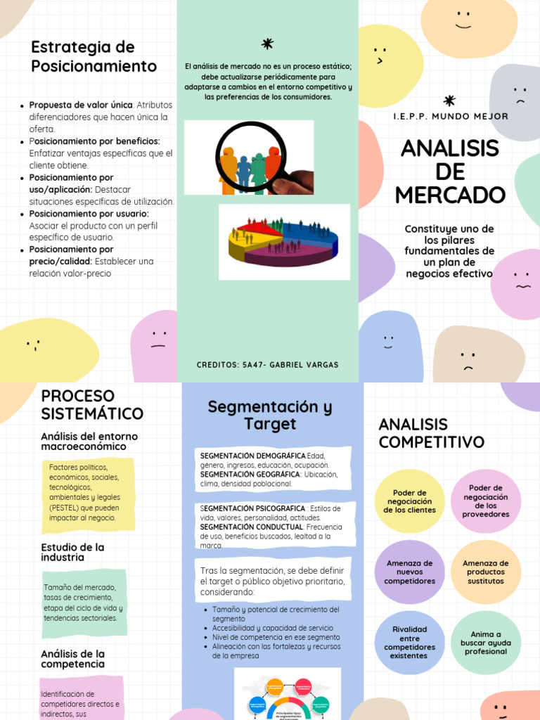 Estrategias de Posicionamiento en Negocios | PDF | Mercado (economía ...