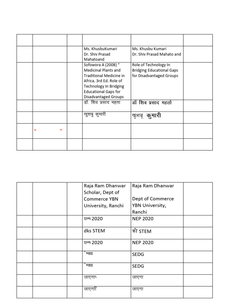 Document Corrections and Edits List | PDF