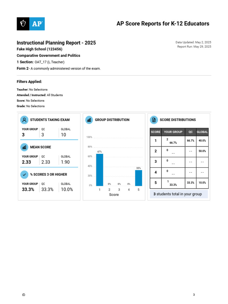 AP Score Report for Educators 2025 | PDF