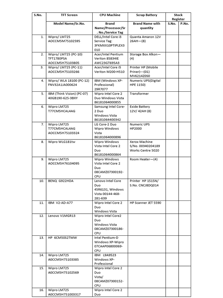 Inventory of IT Equipment and Parts | PDF | Intel | Computer Hardware