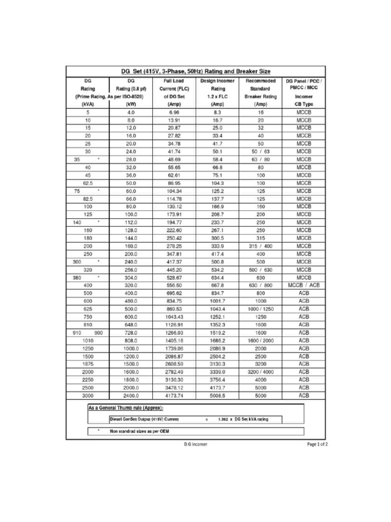 Generator Standard Rate KW Kva | PDF