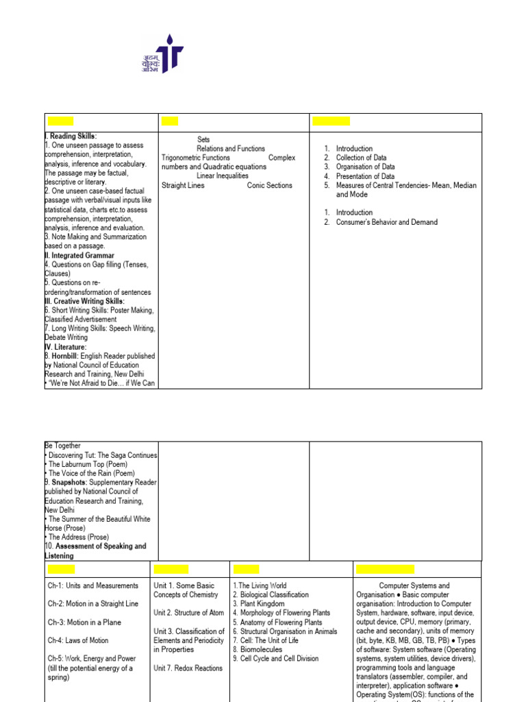 Class XI Mid-Term Science Syllabus 2025-26 | PDF | Control Flow ...