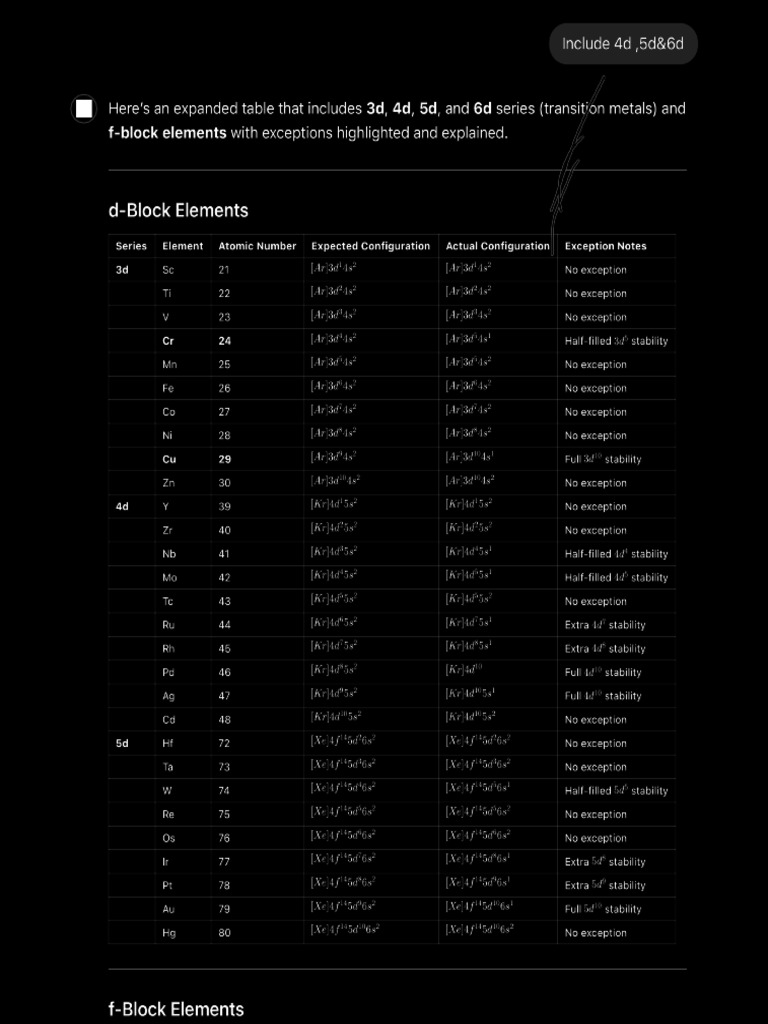 D-Block Elements Exceptions | PDF