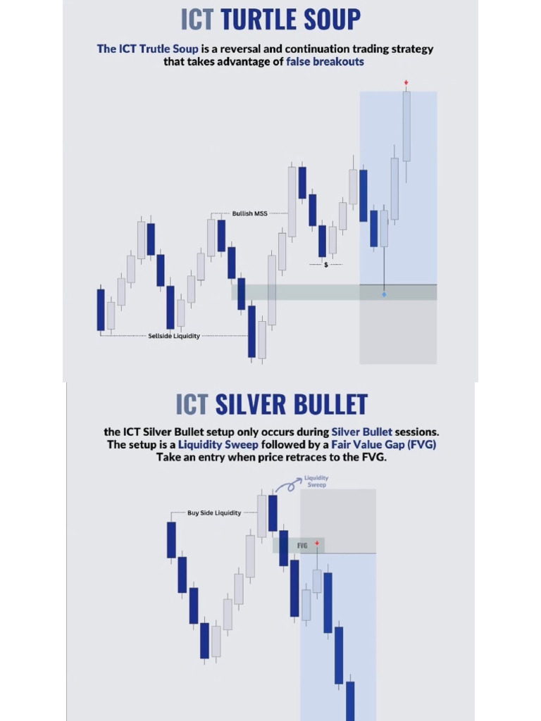 ICT Entry Model's | PDF