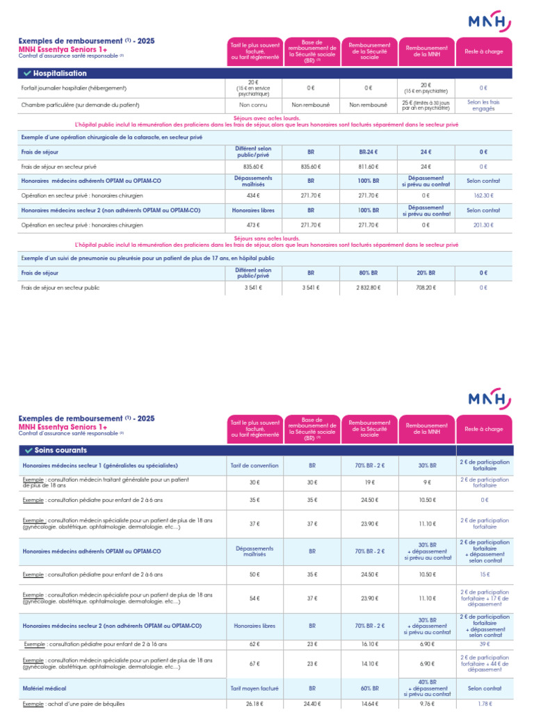 Tarifs MNH Essentya Seniors 2025 | PDF | Hôpital | Assurance