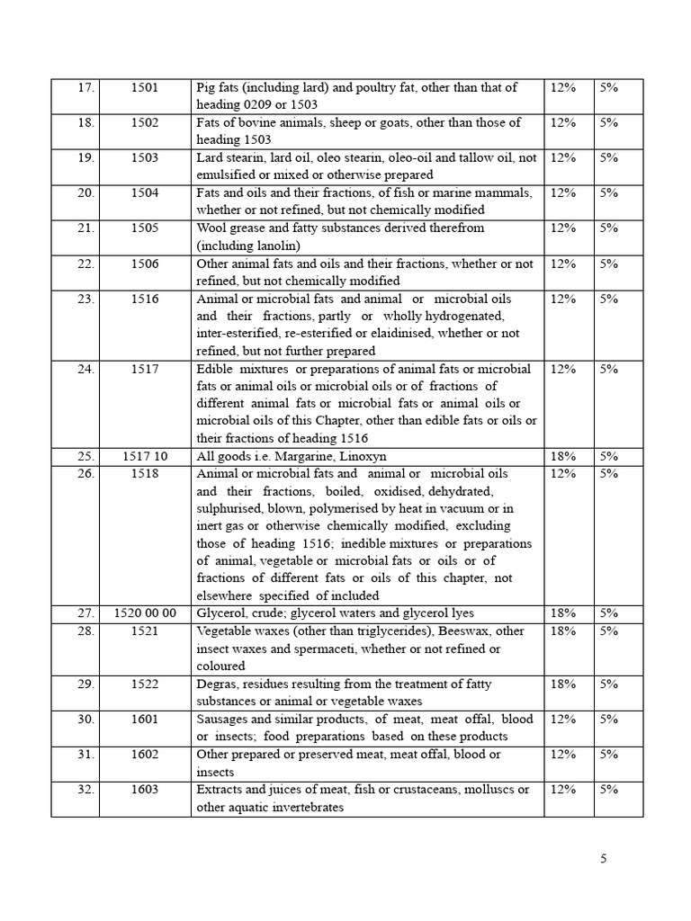 Animal Fats and Oils Classification Guide | PDF | Oil | Fat