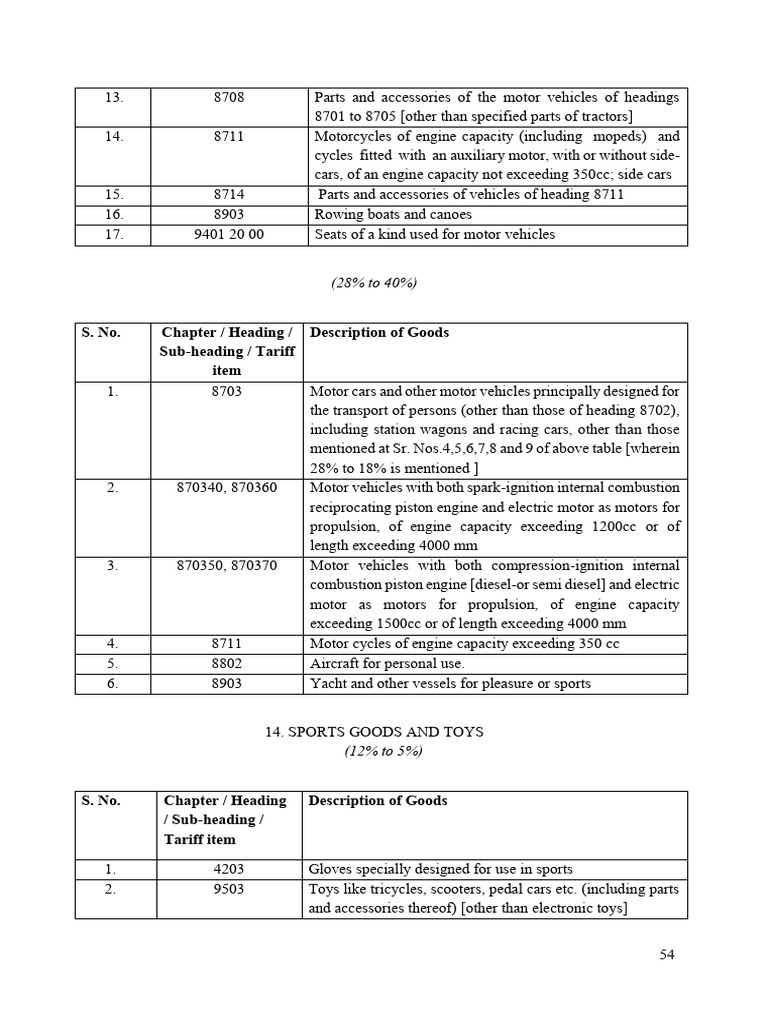 Vehicle and Sports Goods Tariff Guide | PDF | Engines | Vehicles