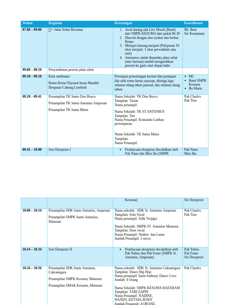 ROUNDOWN (Revisi | PDF