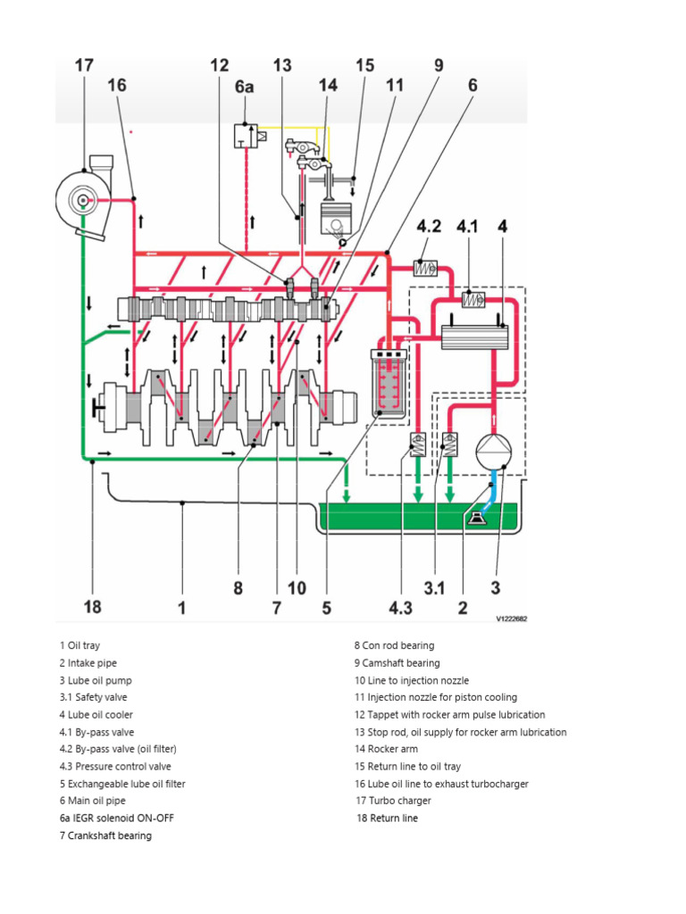 Engine Lubrication System Components | PDF